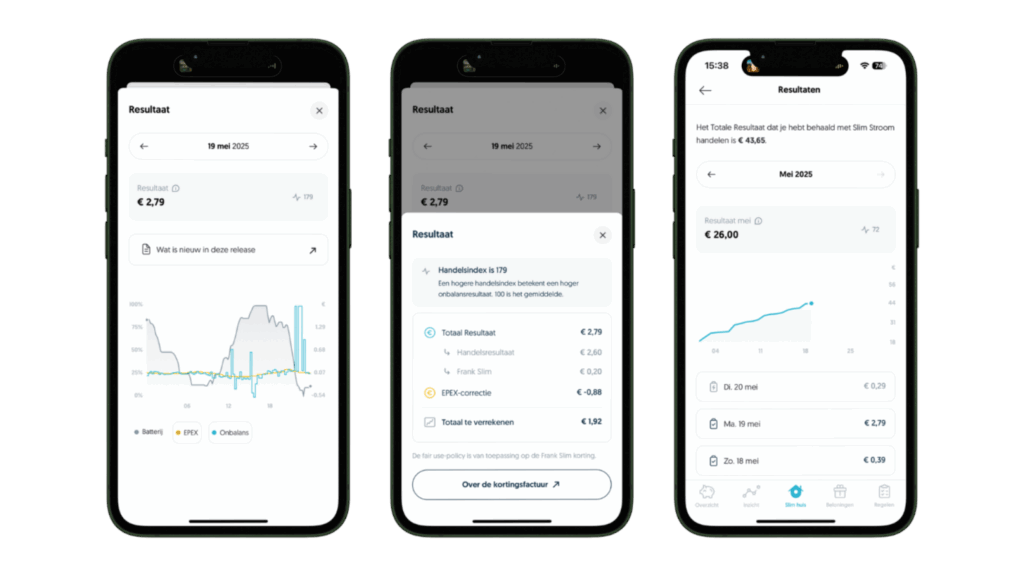 Handelsresultaten frank energie