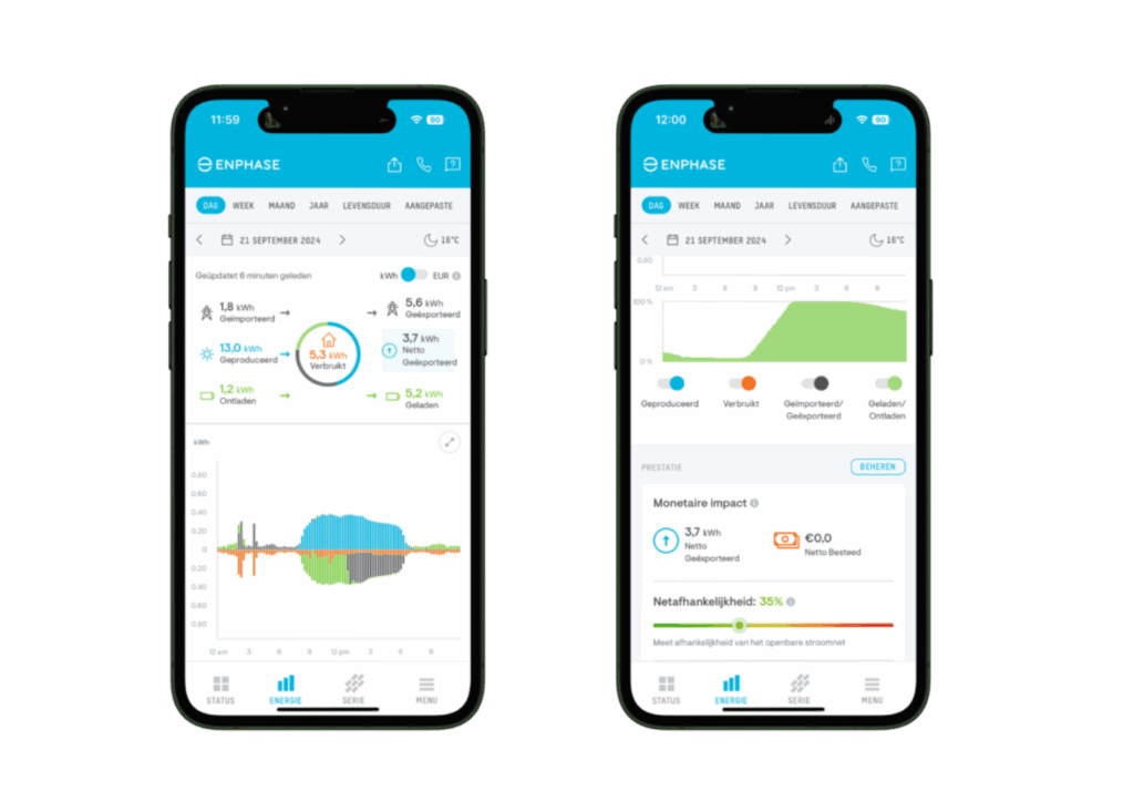 inzicht eigen verbruik